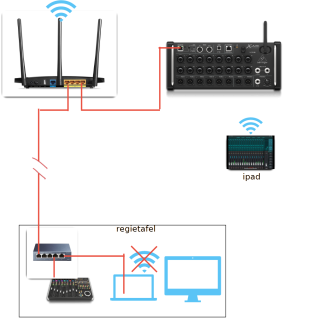 aansluitschema netwerk xr18
