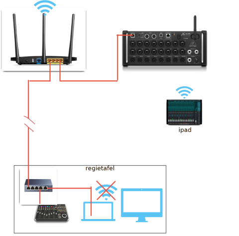 aansluitschema netwerk xr18