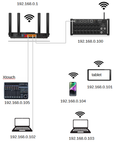 XR en router