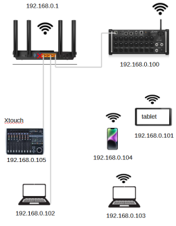 XR en router